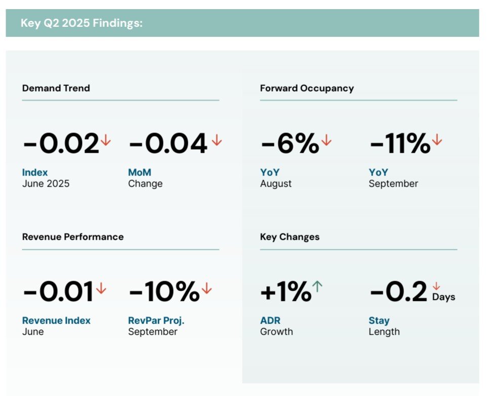 Key U.S. Rental Data (Q2, 2025).jpg