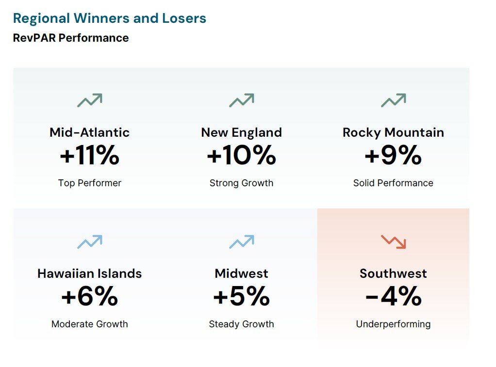 Regional Winners and Losers Chart (Q2, 2025).jpg