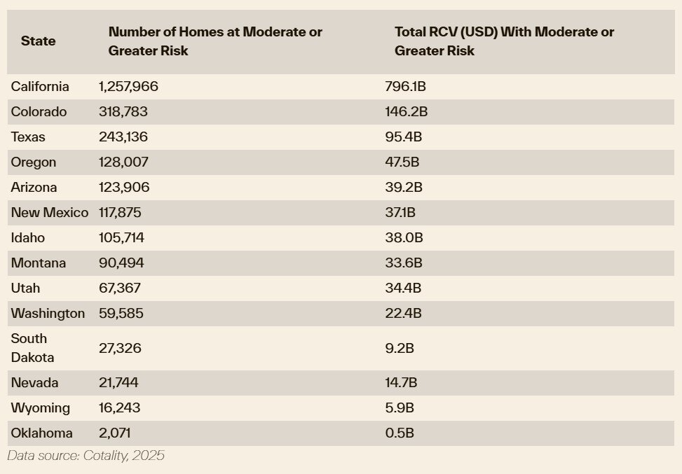 State rankings of Wildfire Risk in 2025 (Cotality).jpg