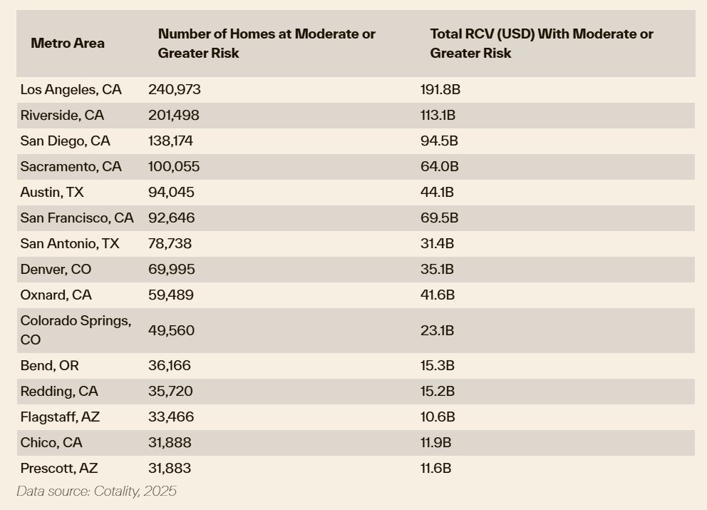 U.S. Metros at risk of wildires in 2025 (Cotality).jpg