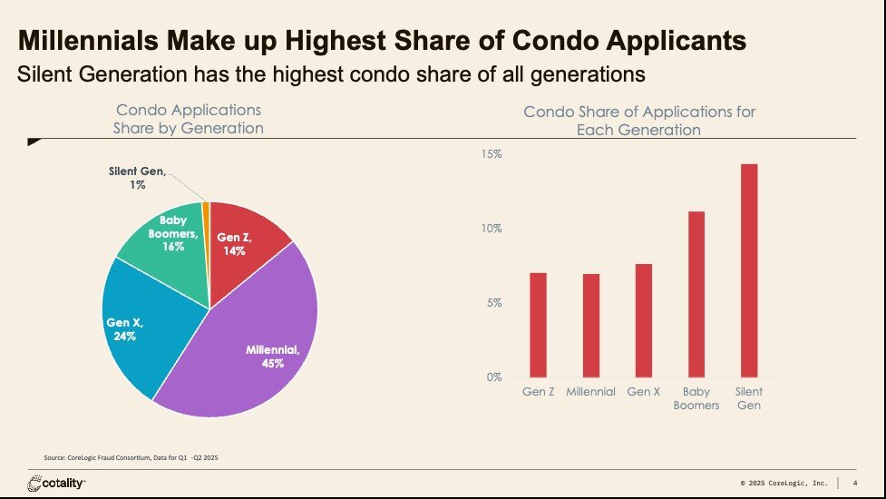 condo home sales data for 2025.jpg