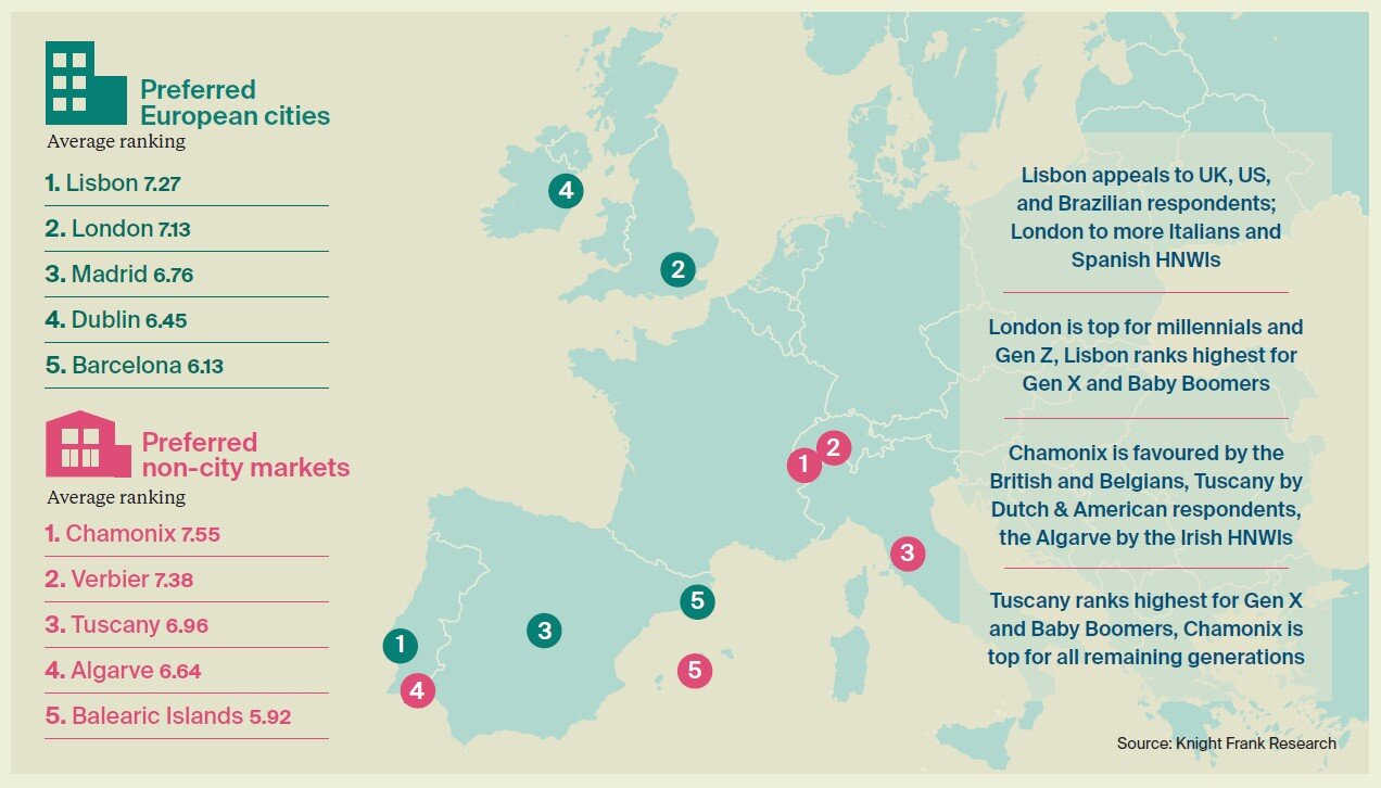 Europe High Net Worth Living Mirgration Chart (2025).jpg