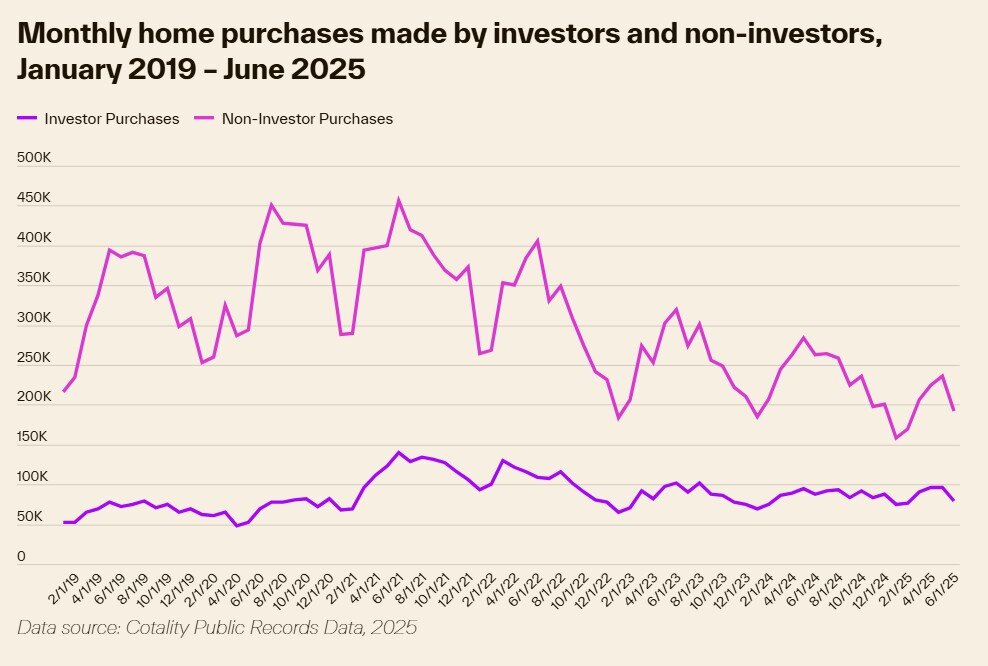 Monthly Home Purchases Chart.jpg