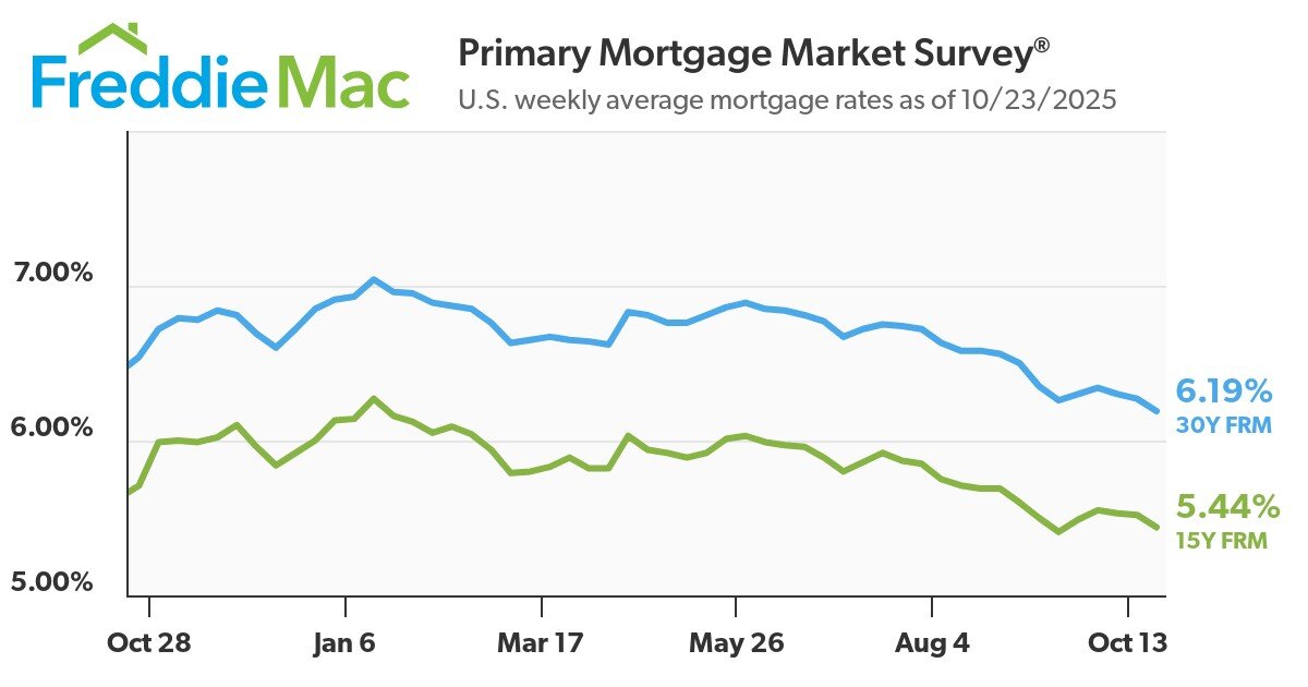 existing home sales data September 2025.jpg
