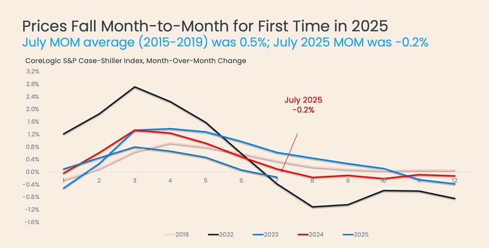 home price appreciation data for 2025 Chart 2.jpg