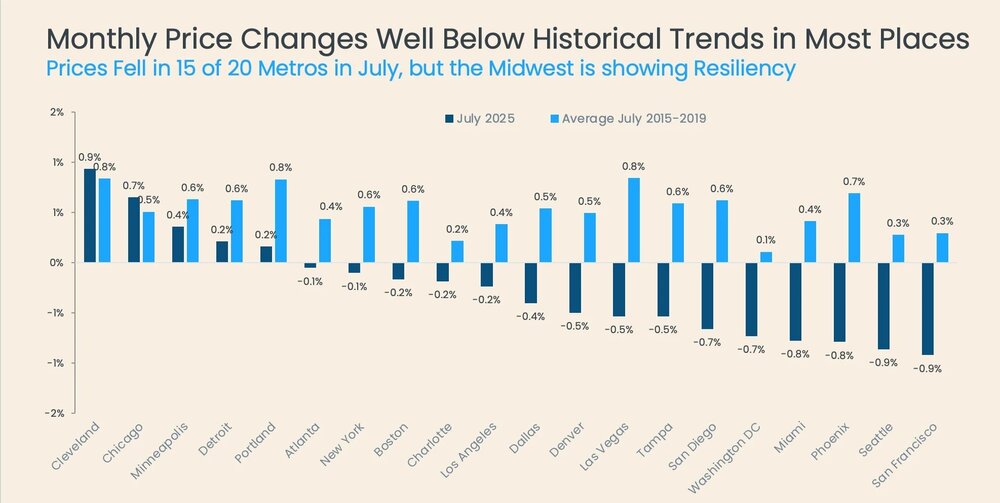 home price appreciation data for 2025 Chart 4.jpg