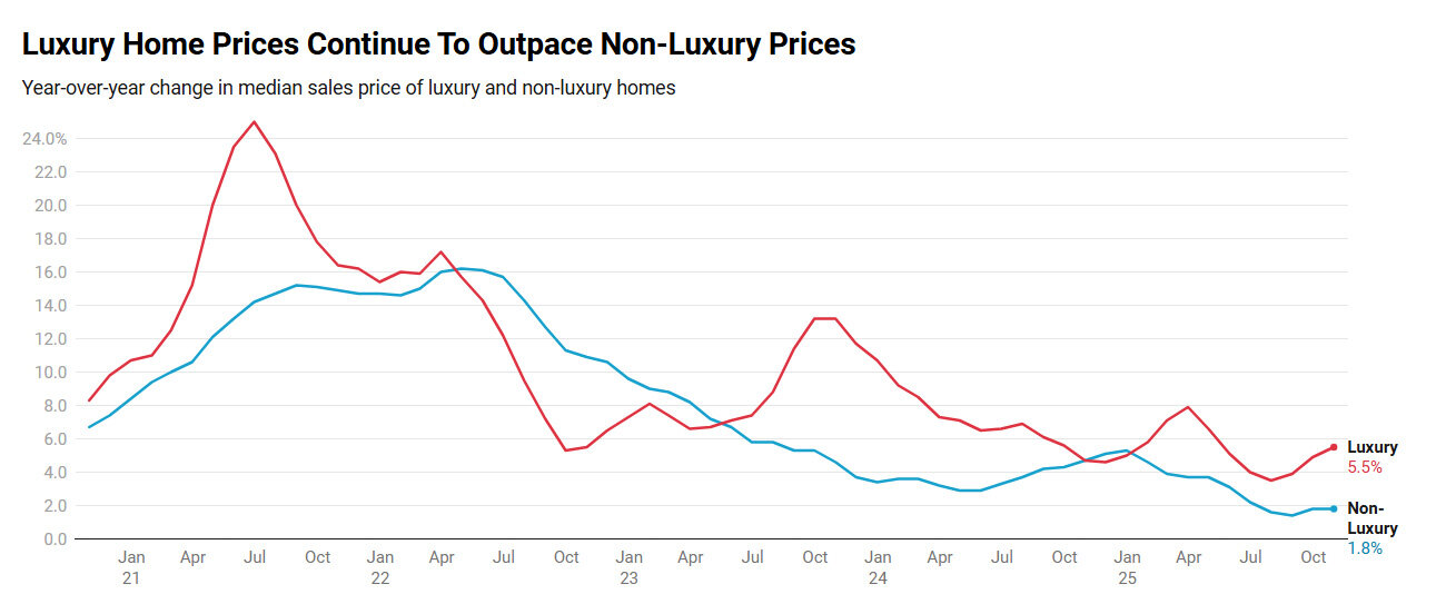 Luxury Home Price Chart (2025)_edited.jpg
