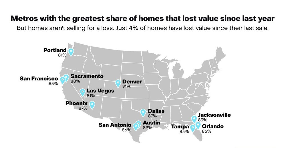 National Home Value Loss Map (November 2025).jpg