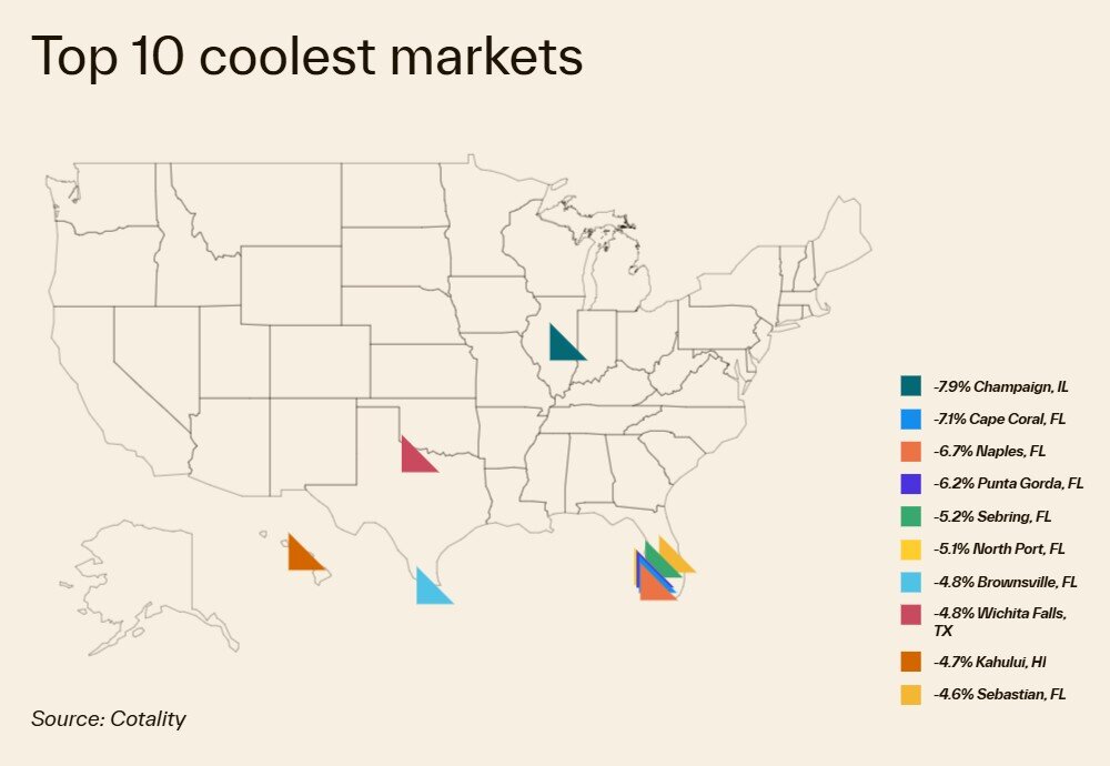 Top Coolest Cities Chart.jpg