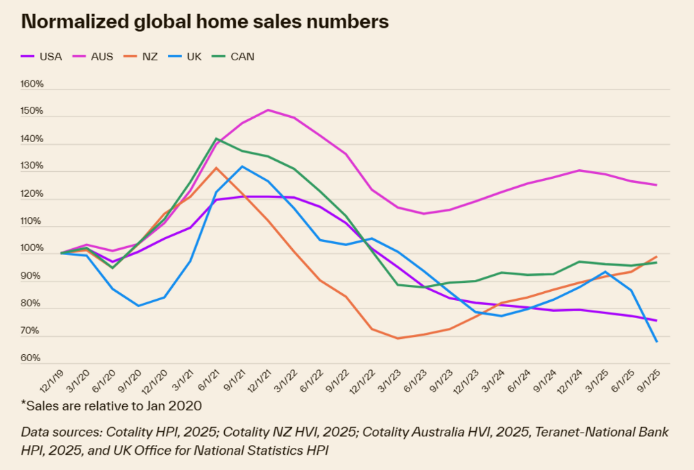 Global Home Sales Data.png