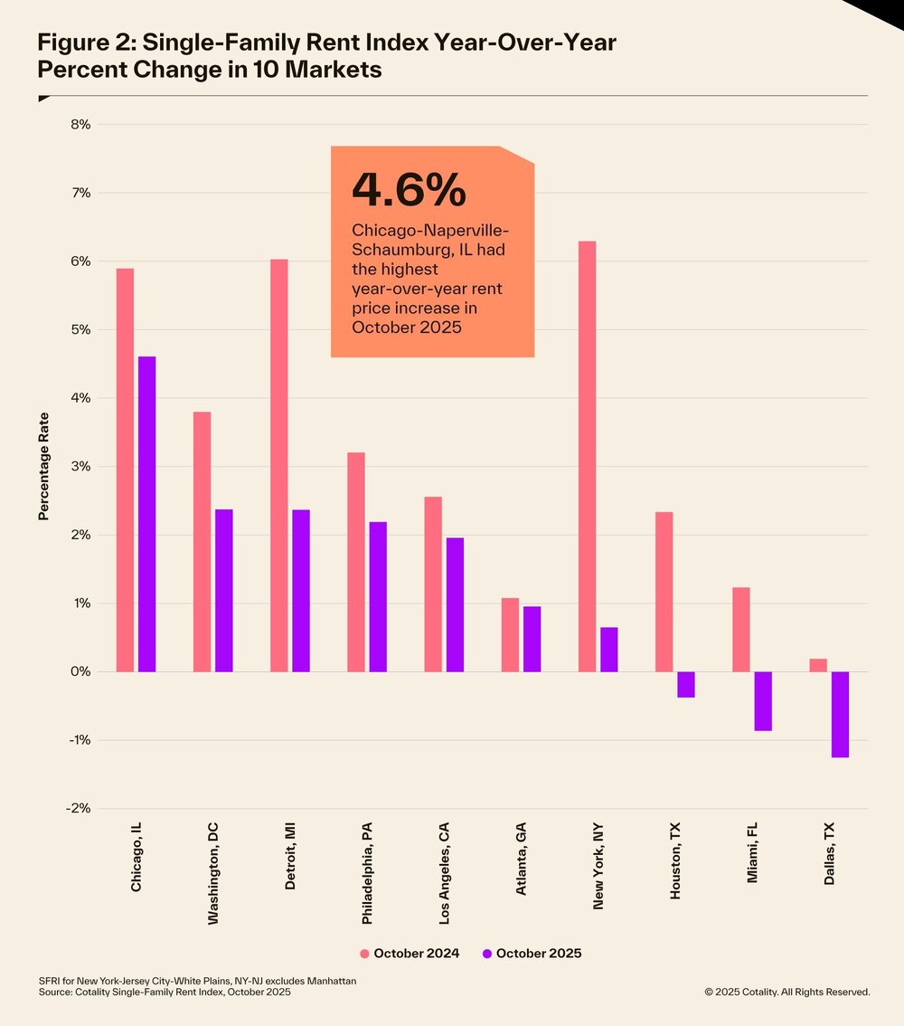 Single-family rental data for 2025 Chart 2.jpg