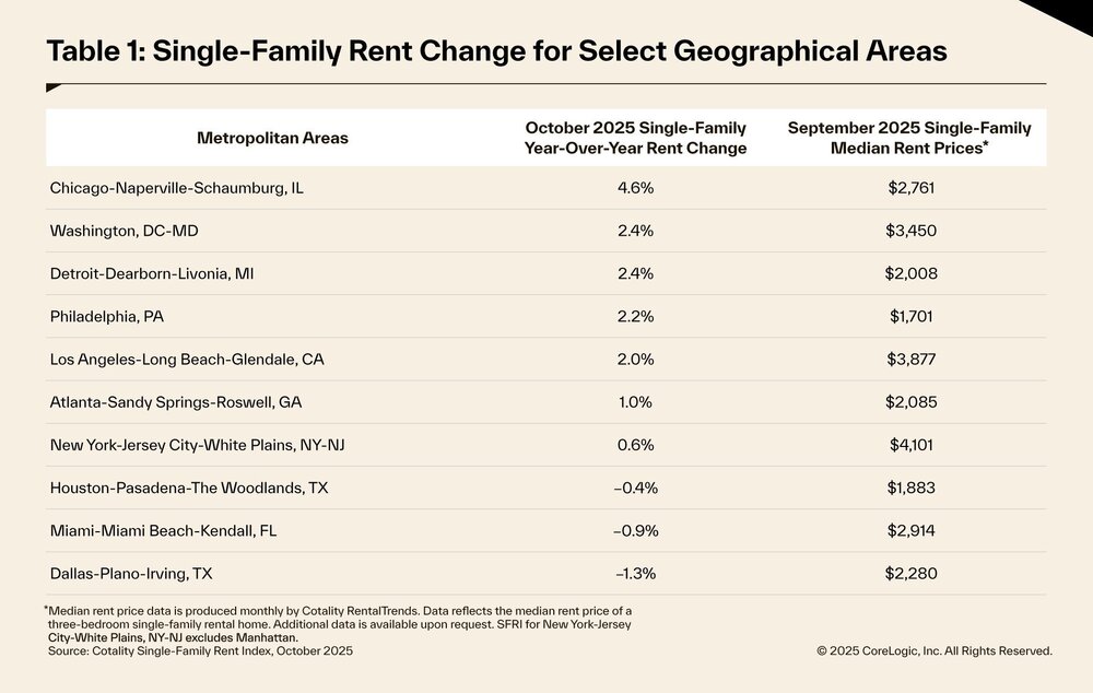 Single-family rental data for 2025 Chart 4.jpg