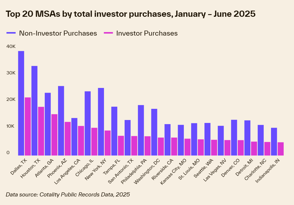 Top MSA Investor Cities Chart (2025).png