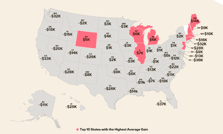 US Homeowner Equity Data for 2025 (Chart 1).png