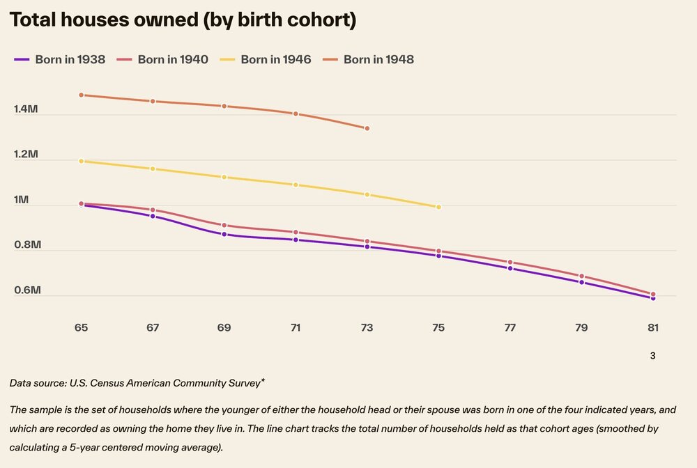 2026 housing trends, Cotalit Chart 3.jpg