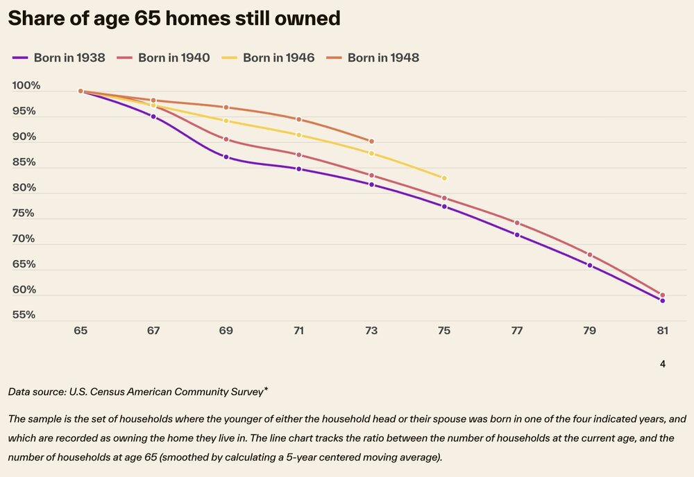 2026 housing trends, Cotalit Chart 4.jpg