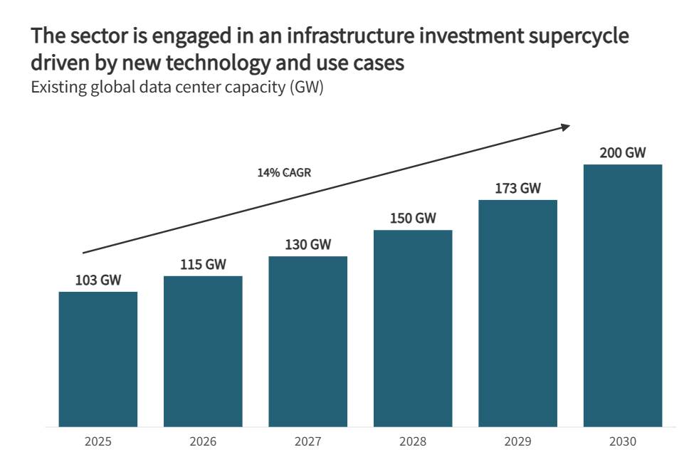 Infrastructure Investment Chart (JLL 2026).png