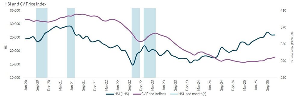 Informe de vivienda JLL 2026 en Hong Kong.jpg