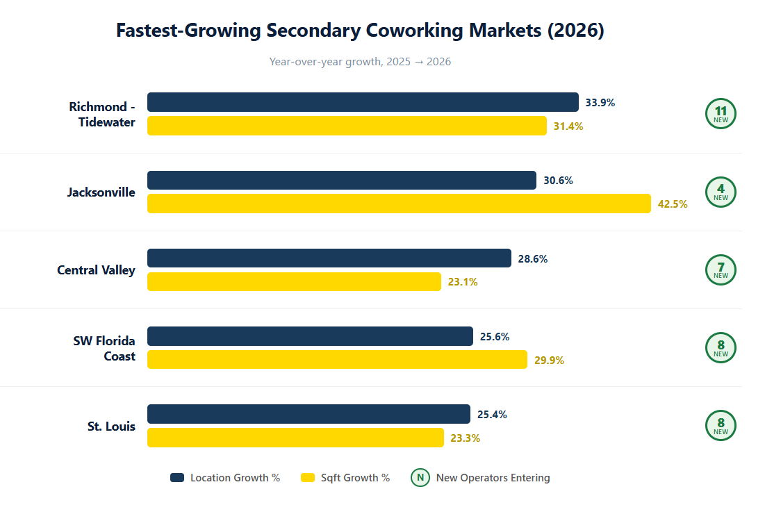 Fastest Growing Coworking Markets (2025).png