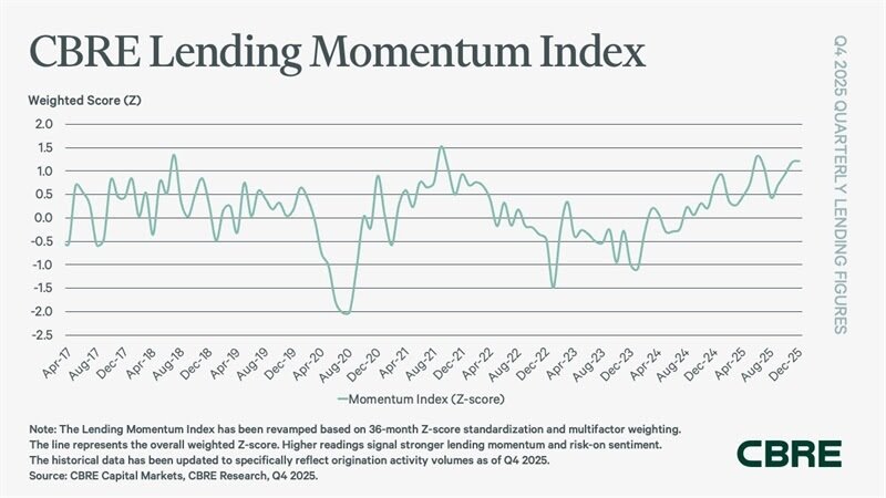 CBRE 2025 Lending Momentum Index.jpg