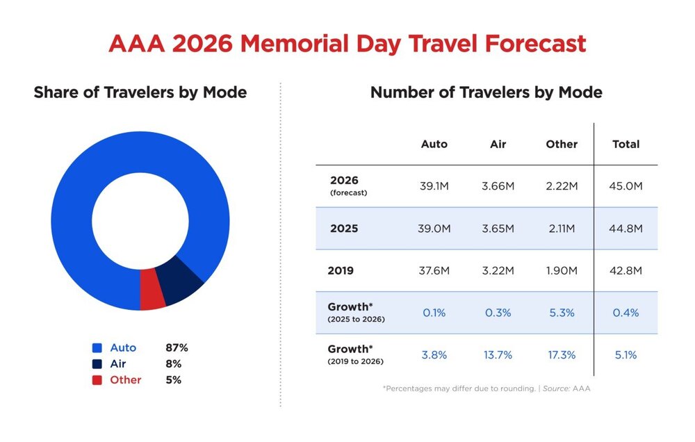 26-1058-TRV_Memorial-Day-Forecast-Chart_Forecast_EN-1320x839.jpg
