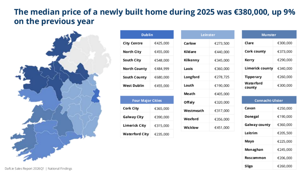 Ireland National Home Price Data (2026).png
