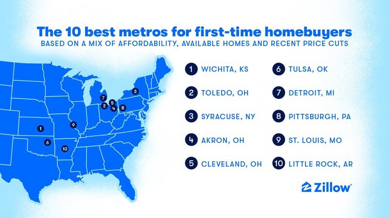 https://www.worldpropertyjournal.com/news-assets-2/2022_Top_Metros_for_First_time_Homebuyers_120622_01.jpg