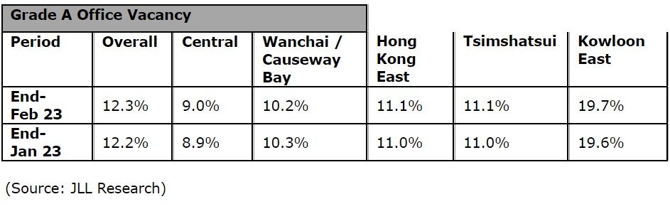 https://www.worldpropertyjournal.com/news-assets-2/2023%20Hong%20Kong%20Property%20Market%20Monitor%20report.jpg