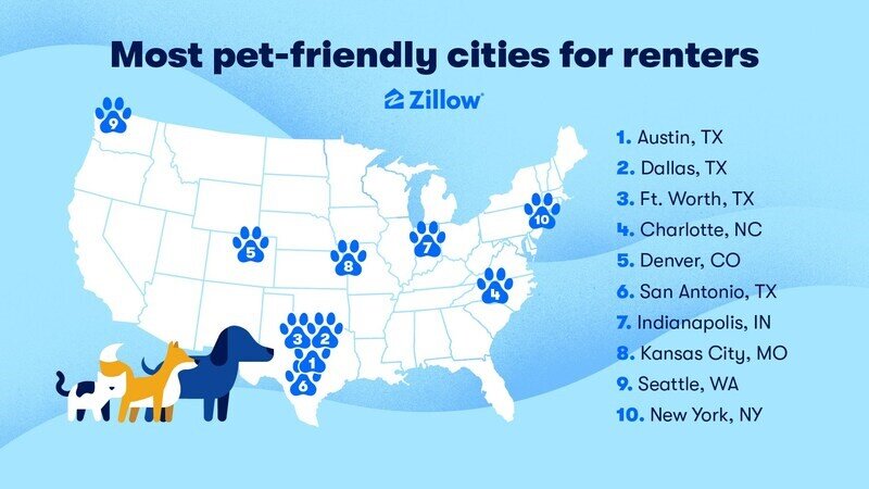 https://www.worldpropertyjournal.com/news-assets-2/2023_Most_pet_friendly_cities_for_renters___final_for_newswire.jpg