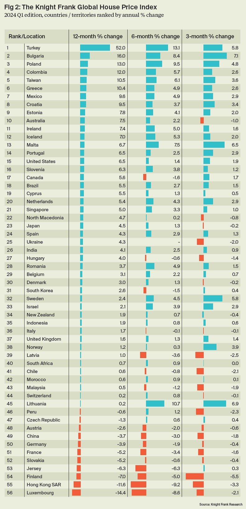 2024, Knight Frank global home price report.jpg