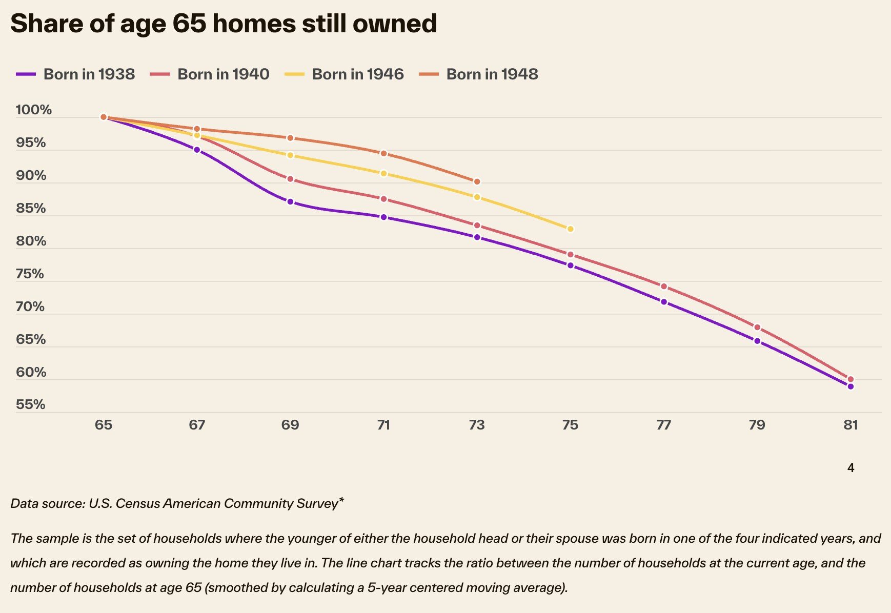 https://www.worldpropertyjournal.com/news-assets-2/2026%20housing%20trends%2C%20Cotalit%20Chart%204.jpg