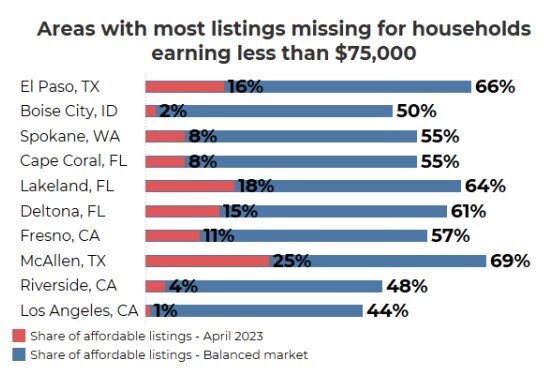 Affordable US Homes Data Chart (April 2023).jpg