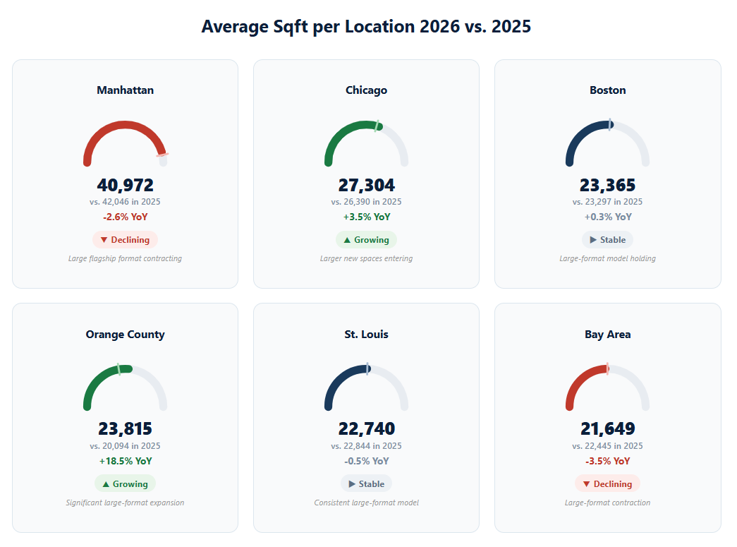 https://www.worldpropertyjournal.com/news-assets-2/Average%20Sq%20Ft%20Per%20Location%20Chart%20%282025%29.png