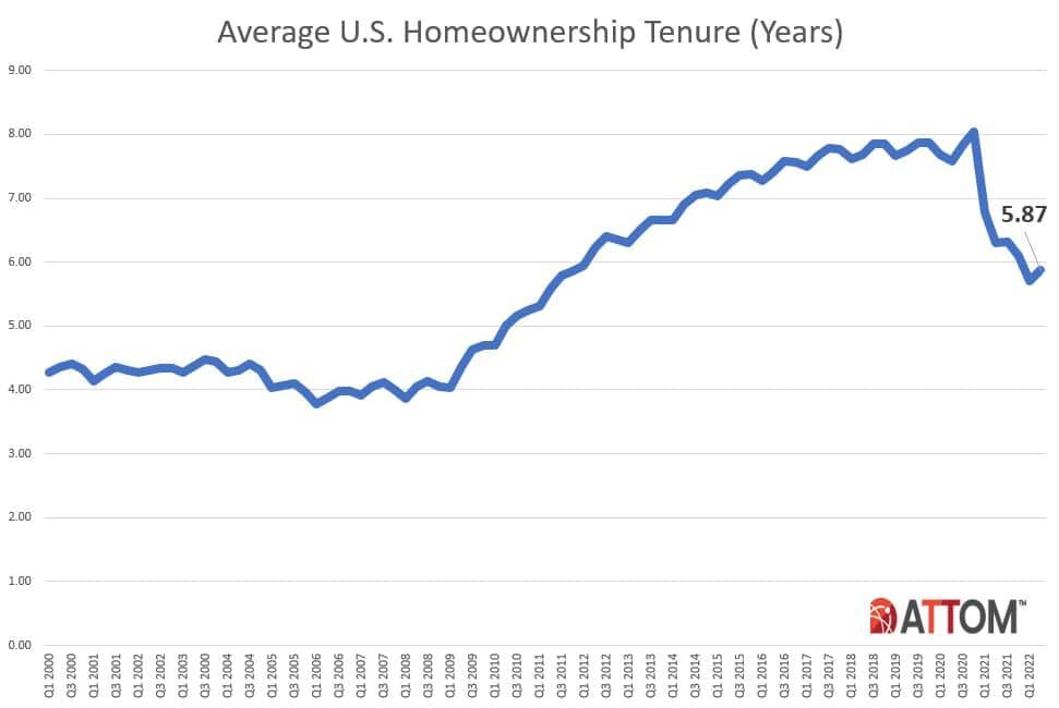 https://www.worldpropertyjournal.com/news-assets-2/Avg-Homeownership-Chart.jpeg