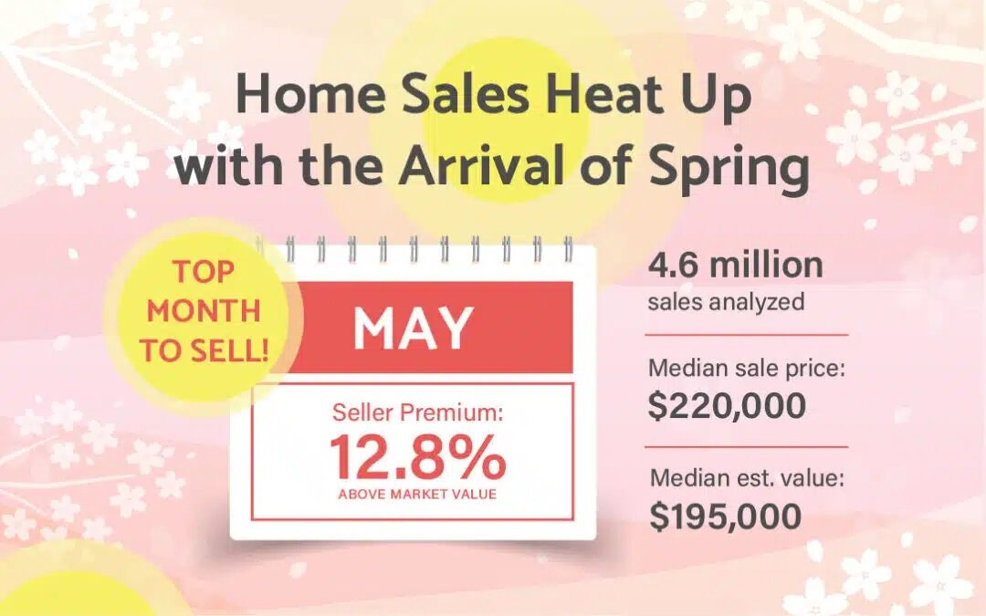 https://www.worldpropertyjournal.com/news-assets-2/Best-Time-To-Sell-Infographic-2023.jpg