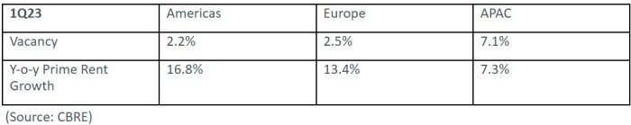 CBRE 2023 Australia industrial vacancy data for 2023.jpg