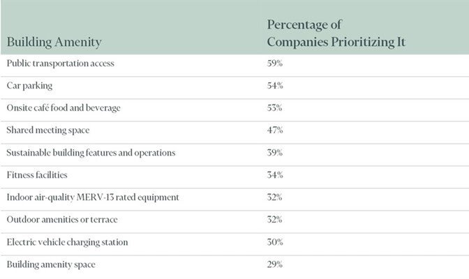 CBRE 2023 office occupancy data.jpg