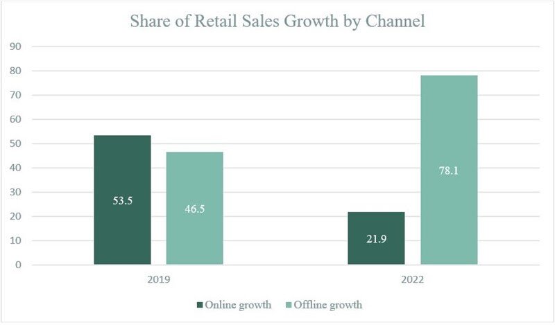 https://www.worldpropertyjournal.com/news-assets-2/CBRE%202024%20Retail%20Report.jpg