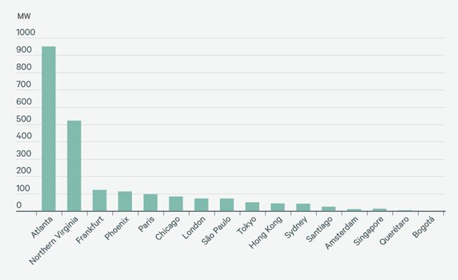 CBRE 2025 Global Data Center Trends report.jpg