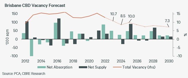 CBRE Asia Pacific office Market Data for 2023 Chart 2.jpg