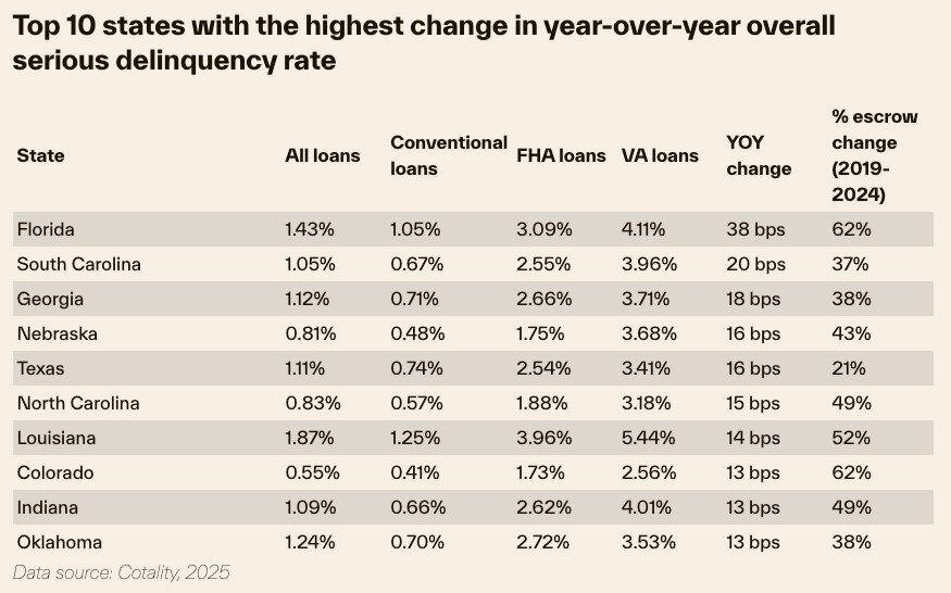 https://www.worldpropertyjournal.com/news-assets-2/Cotality%202025%20housing%20data%20chart%201.jpg