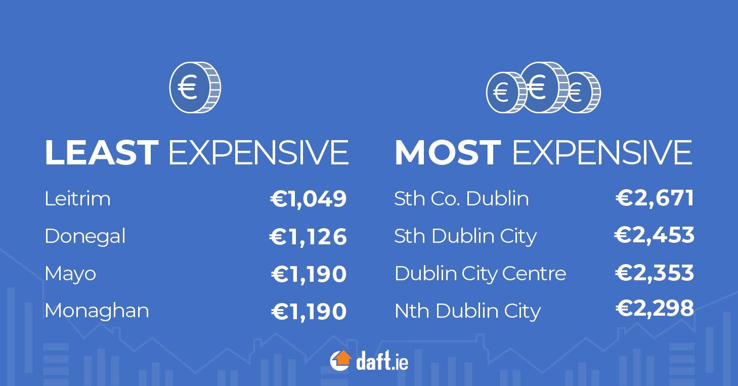 https://www.worldpropertyjournal.com/news-assets-2/Dublin%20rental%20data%20for%202024.jpg