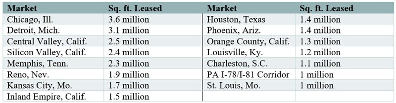 EV manufacturing plants construction data for 2023 - Chart 2.jpg