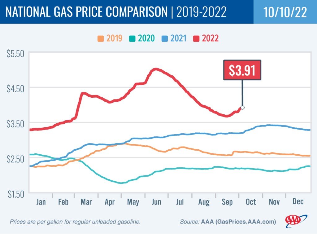 https://www.worldpropertyjournal.com/news-assets-2/GAS_10-10-22_NationalComp.jpg