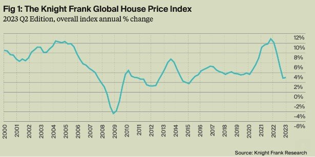 Global Home Price Chart (Q2, 2023).jpg