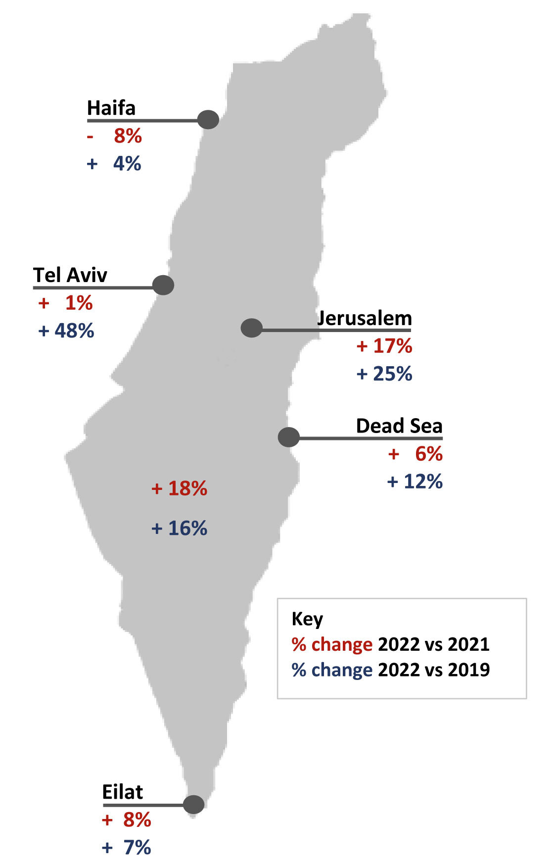 https://www.worldpropertyjournal.com/news-assets-2/HVS_Israel2023_DomesticBednightsMap%281%29.jpg