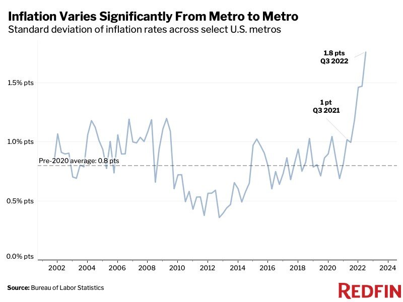 https://www.worldpropertyjournal.com/news-assets-2/Historical-Inflation-Qrtly-1.jpg