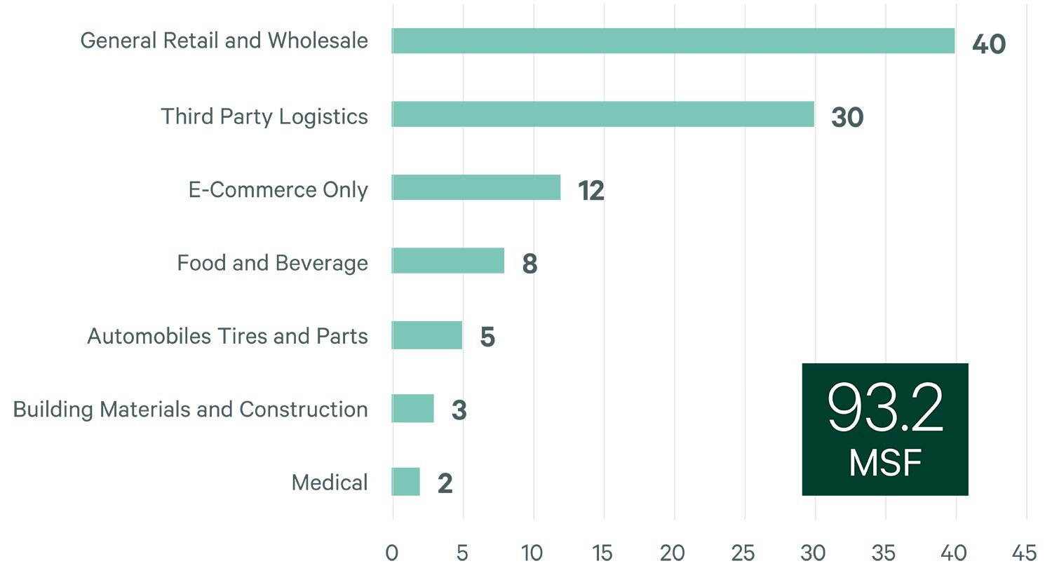 https://www.worldpropertyjournal.com/news-assets-2/IL-Top-100-DealsFIgure1Web.jpg