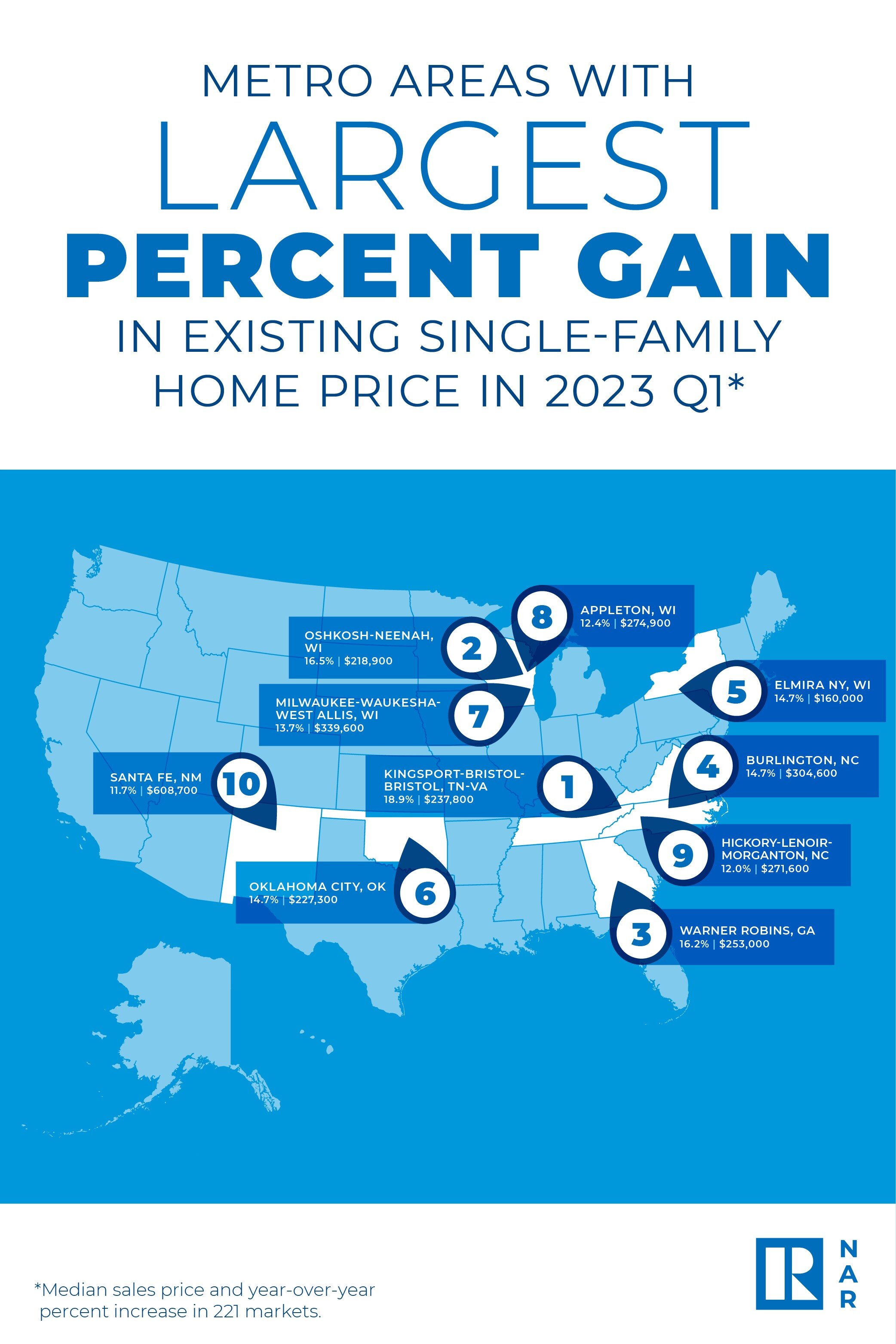 https://www.worldpropertyjournal.com/news-assets-2/Infographic-NAR%20Q1%202023%20Metro%20Home%20Prices.jpg
