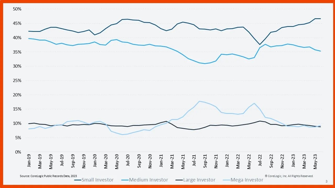 https://www.worldpropertyjournal.com/news-assets-2/Investor_Report_Q2_2023_3.jpg